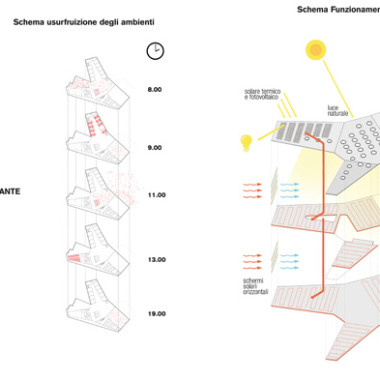 Campus, Concorso Internazionale, Rendering, Progetto.